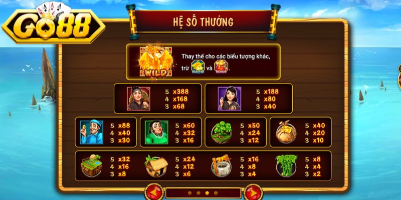 Ăn Khế Trả Vàng GO88 - Nổ Hũ Đỉnh Cao, Chơi Là Thắng Lớn 3 Áp dụng chiến thuật hay