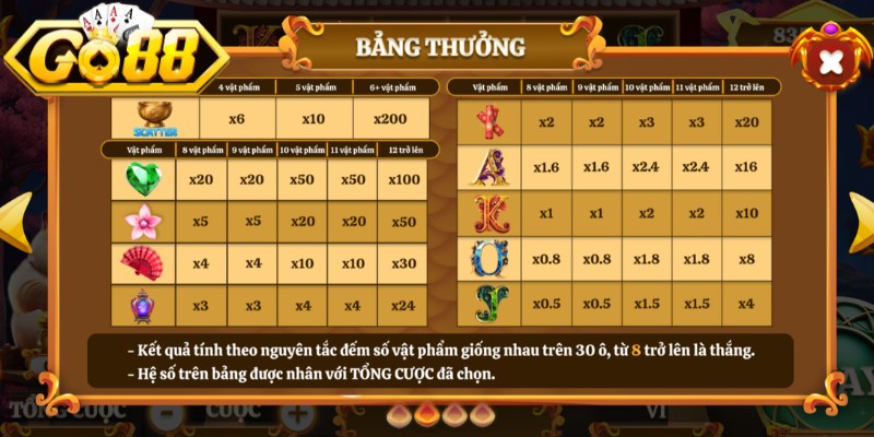 Mèo Tài Lộc Go88 - Slot Game Cuốn Hút Nhất Năm 2026 2 Thưởng hệ số chi tiết